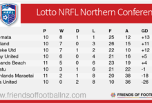 northern premier league results and table today