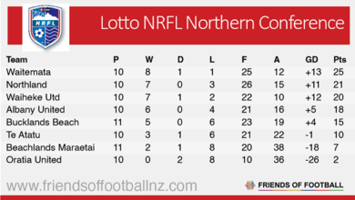 northern premier league results and table today
